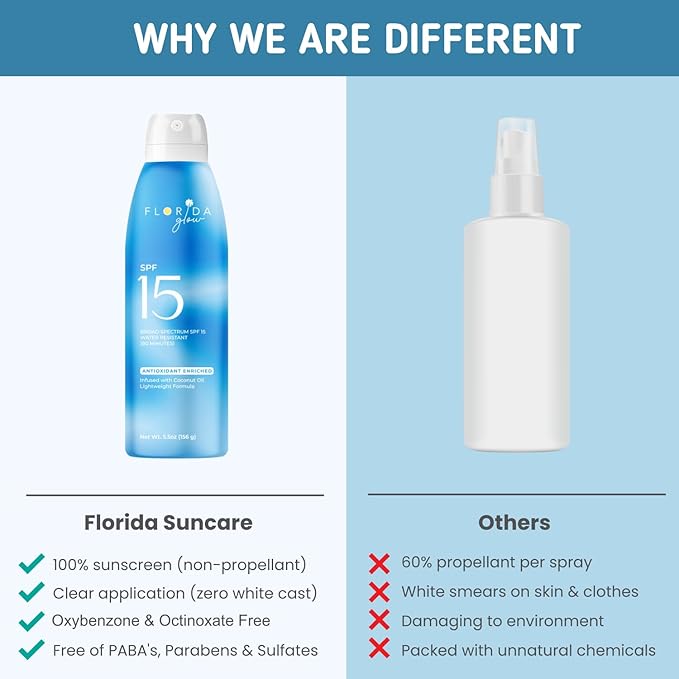 Florida Glow SPF 15 Sunscreen Spray - Hawaii 104 Reef Act & Florida Keys Compliant, Broad Spectrum, Water Resistant - Sun screen protector for face and body, PABA-Free & Oxybenzone Free (5.5 Fl Oz)