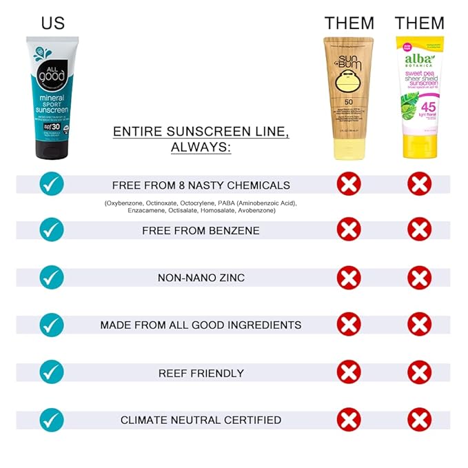 All Good Sunstick - Face Sunscreen,