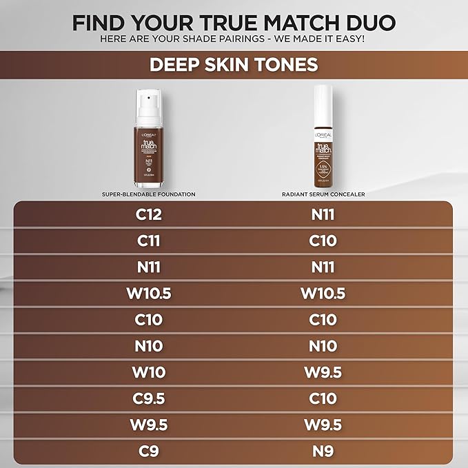 L'Oreal Paris True Match Super-Blendable Foundation, Medium Coverage 1 Fl Oz
