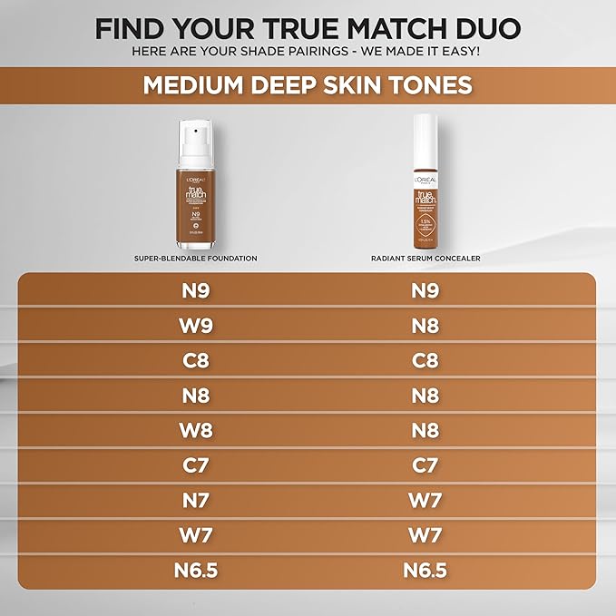 L’Oréal Paris True Match Radiant Serum Concealer, Brightening Caffeine, C7, 0.33 Oz
