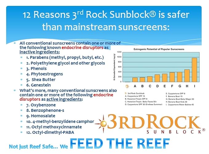 | Travel Size Sunblock® SunScreen Lotion SPF 35+ | Travel Sized All Natural Organic Zinc Unscented Sunscreen for Sun Protection | All Natural Personal Care (1.7 oz | Single)