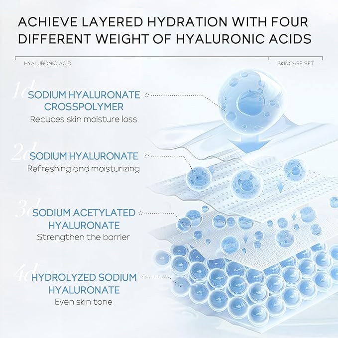 Hyaluronic Acid Skin Care Set, Hydration