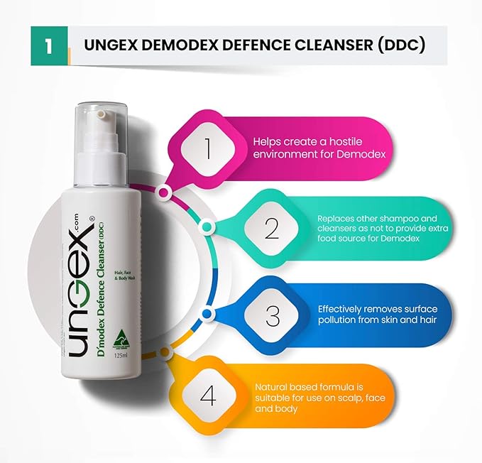 Ungex Bundle 1 | Demodex Acne