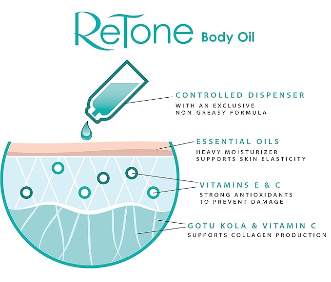 ReTone® Body Oil: Stretch Mark Prevention