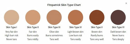 360 Gel Oil-Free - Color Beige - SPF 50+ Tinted Matte Finish/Gel Sunscreen For Face -Combination Skin - Normal Skin - Oily Skin - Spot Prone Skin - 50ml