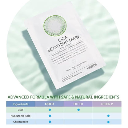 Cica Calming Mask for Face Sensitive Irritated Skin, Acid 10EA