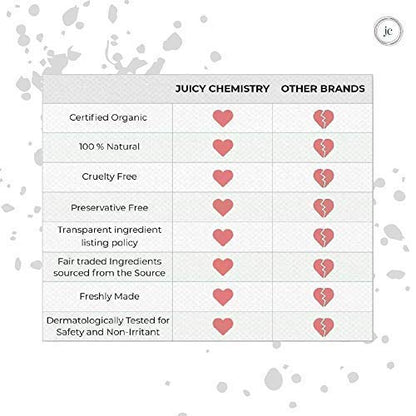 Dharma Juicy Chemistry Blood Orange &