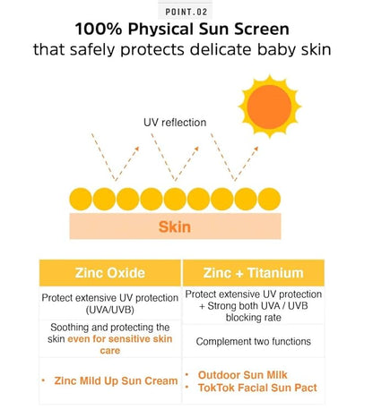 ATOPALM Zinc Mild Up Sun Cream SPF50+ PA++++ 65g, Dry Skin Moisturizing MLE Sun Protection, Korean Mineral Sunscreen