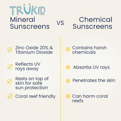 TruKid Sport SPF30 Face Sunscreen Unscented 3.4oz Baby Sunscreen, Natural Ingredients Kids Sunscreen, Reef-Friendly Travel Size Sun Screen, Beach Defense Sunscreen for Kids, Toddlers, Babies & Adults