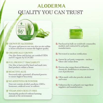 Aloderma Organic Aloe Vera Gel for Face & Body, 96% Pure Aloe Gel Made within 12 Hours of Harvest, Ideal for Skin, Scalp, & Hair Hydration, Calming Moisturizer for Soothing After Sun Care, 7.05oz