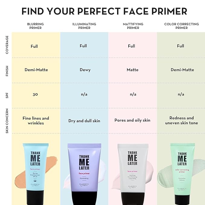 Elizabeth Mott Thank Me Later Color Correcting Face - Cruelty-Free, 30 g