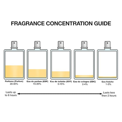 Givenchy L'interdit Eau De Parfum Gift Set (EDP 2.7 fl. oz + Body Lotion 2.5 fl. oz + EDP 0.42 fl. oz)