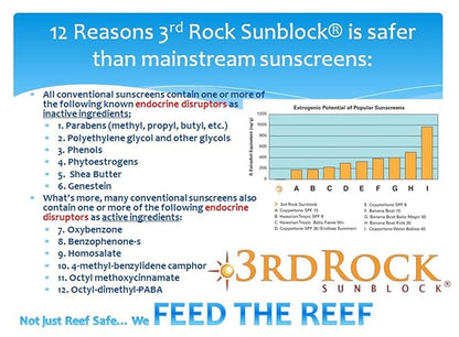 | Travel Size Sunblock® SunScreen Lotion SPF 35+ | Travel Sized All Natural Organic Zinc Unscented Sunscreen for Sun Protection | All Natural Personal Care (1.7 oz | Single)