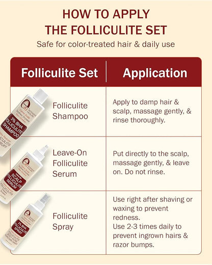 Folliculitis 3-Piece Set - Folliculitis Shampoo, Dry Scalp Serum & Body Spray with Salicylic Acid, Tea Tree Oil & Peppermint Oil - Soothes Itchy Scalp, Razor Bumps & Blemishes by e70