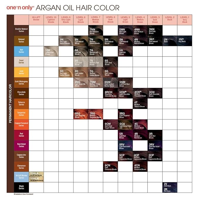 One N' Only Demi Permanent Hair Color - Permanent Hair Dye Made with Argan Oil - Delivers Rich, Accurate Tones with Gray Coverage - Improves Moisture & Elasticity - 3N Dark Natural Brown (3 oz)