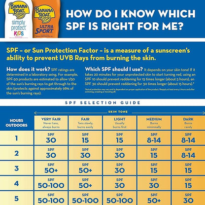 Banana Boat Sport Ultra SPF 15 Sunscreen Spray, 6oz | Banana Boat Sunscreen Spray SPF 15, Oxybenzone Free Sunscreen, Clear Sunscreen Sunblock, Spray On Sunscreen, Water Resistant Sunscreen, 6oz